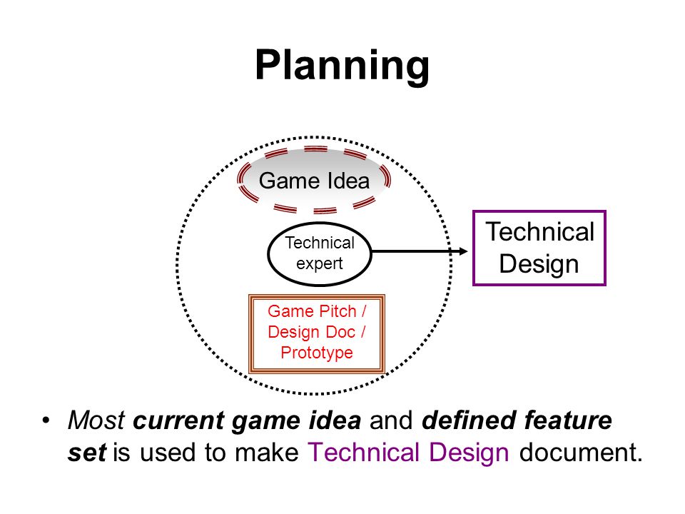 Create Your First Game Design Document